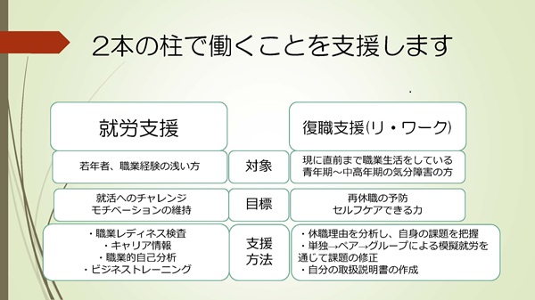 リワーク解説